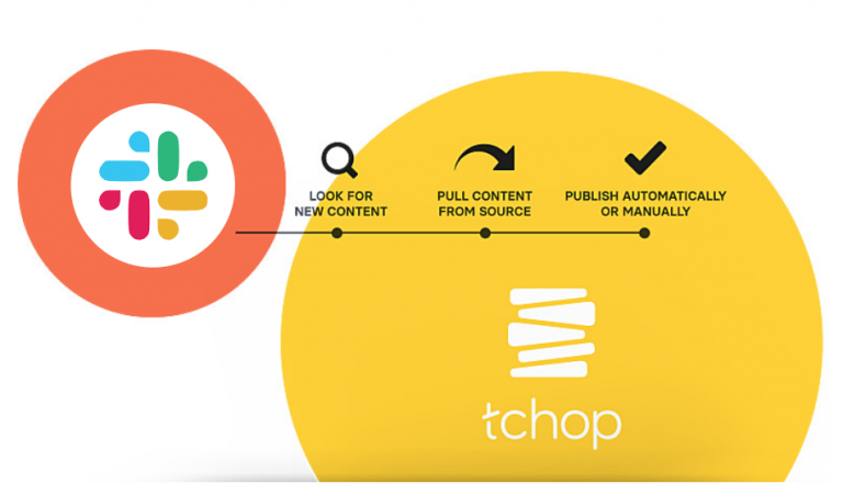 So machen Sie aus Slack ein Publishing-Tool für die eigene App